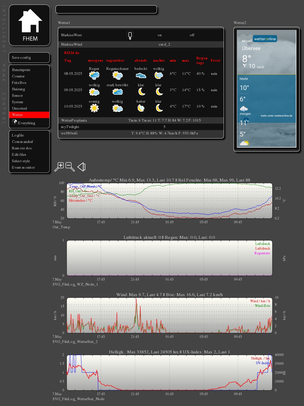 FHEM Wetterseite